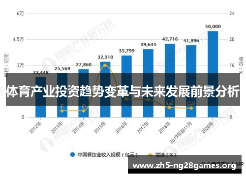 体育产业投资趋势变革与未来发展前景分析