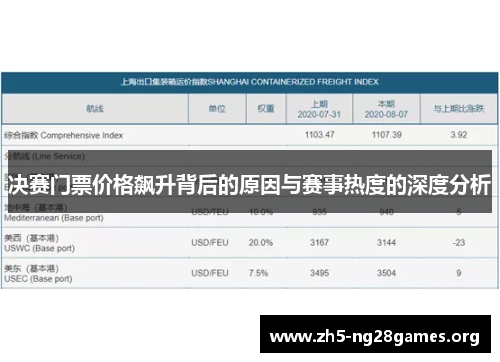 决赛门票价格飙升背后的原因与赛事热度的深度分析