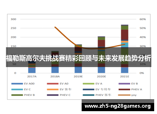 福勒斯高尔夫挑战赛精彩回顾与未来发展趋势分析