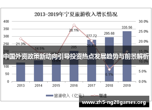 中国外资政策新动向引导投资热点发展趋势与前景解析