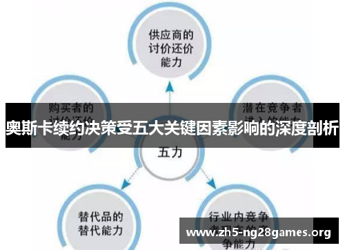奥斯卡续约决策受五大关键因素影响的深度剖析