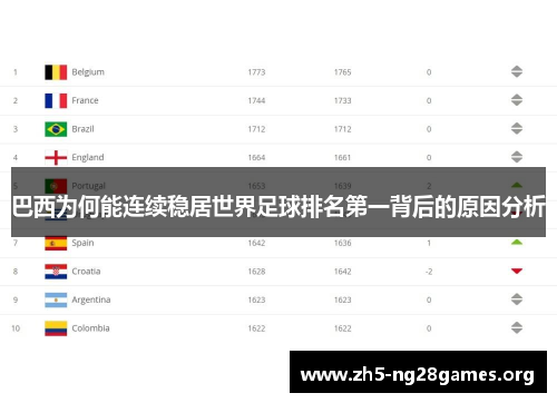 巴西为何能连续稳居世界足球排名第一背后的原因分析 巴西为何能连续稳居世界足球排名第一背后的原因分析