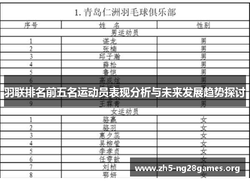 羽联排名前五名运动员表现分析与未来发展趋势探讨