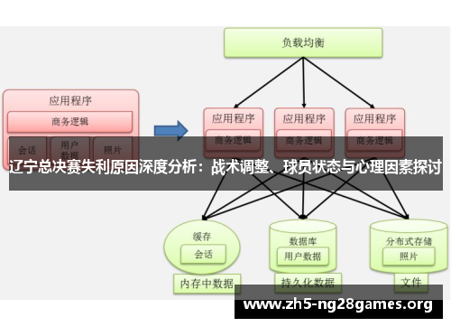 辽宁总决赛失利原因深度分析:战术调整、球员状态与心理因素探讨 辽宁总决赛失利原因深度分析:战术调整、球员状态与心理因素探讨