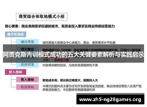 阿贾克斯青训模式成功的五大关键要素解析与实践启示 阿贾克斯青训模式成功的五大关键要素解析与实践启示