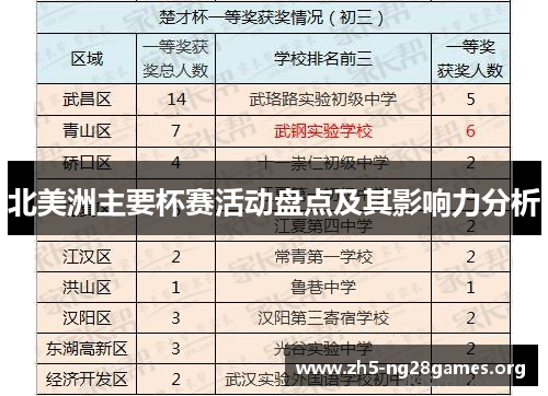 北美洲主要杯赛活动盘点及其影响力分析 北美洲主要杯赛活动盘点及其影响力分析