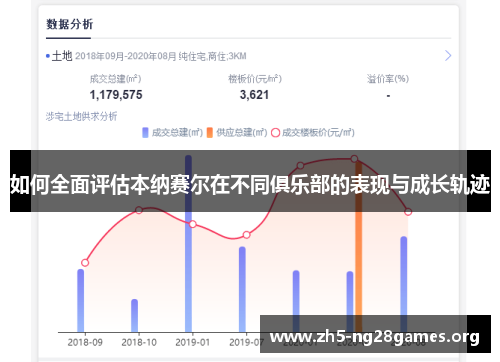 如何全面评估本纳赛尔在不同俱乐部的表现与成长轨迹