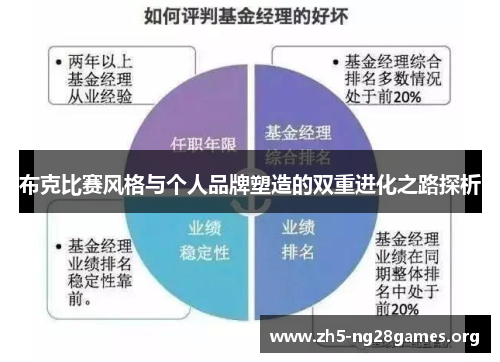 布克比赛风格与个人品牌塑造的双重进化之路探析