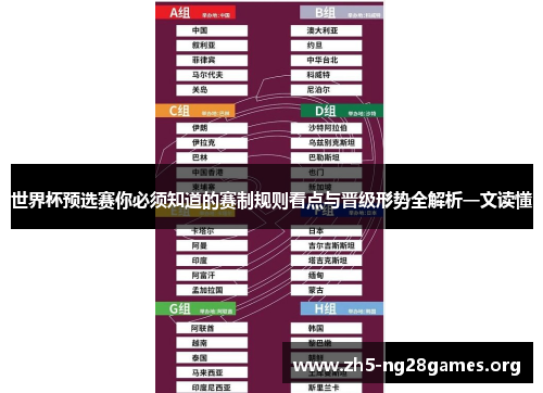 世界杯预选赛你必须知道的赛制规则看点与晋级形势全解析一文读懂